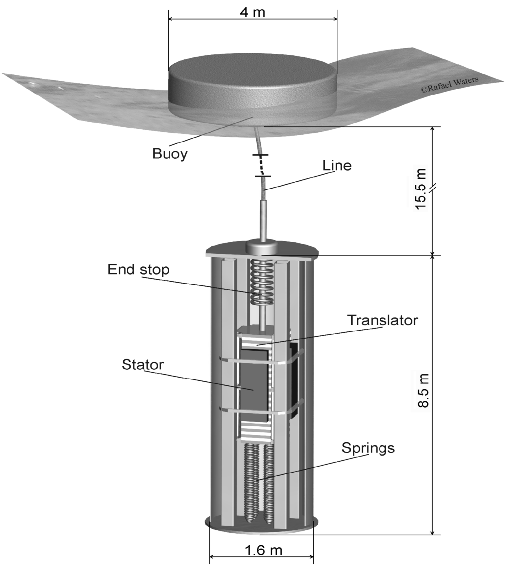 Energies 06 02562 g001 1024