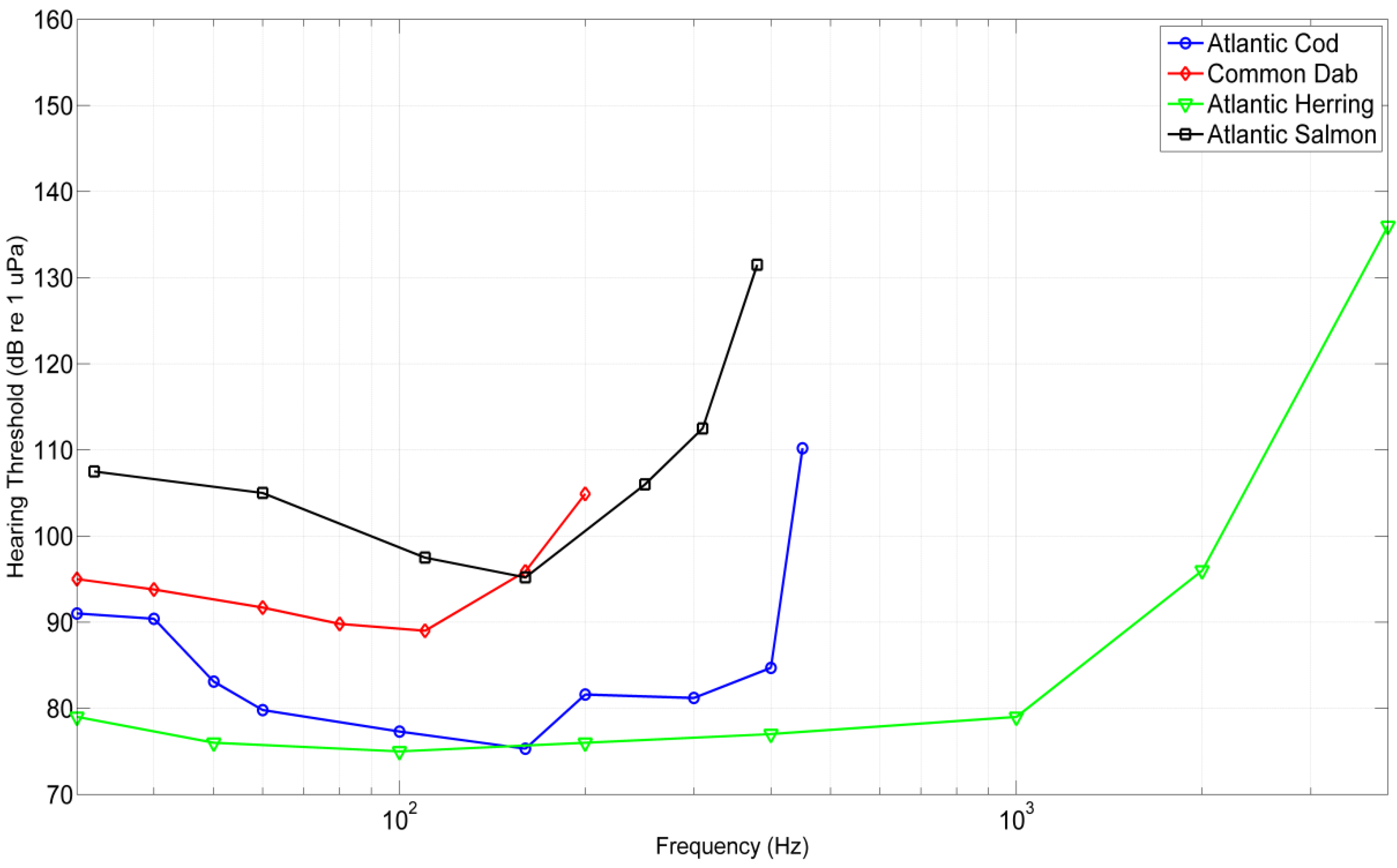 Energies 06 02562 g002