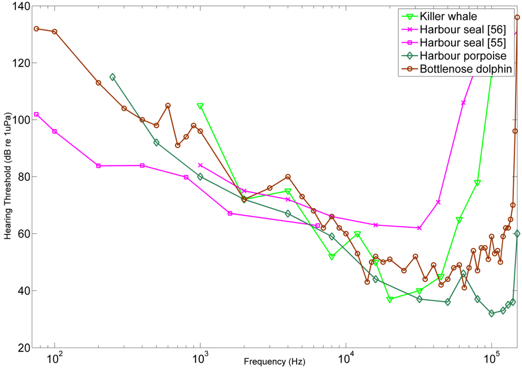 Energies 06 02562 g003 1024