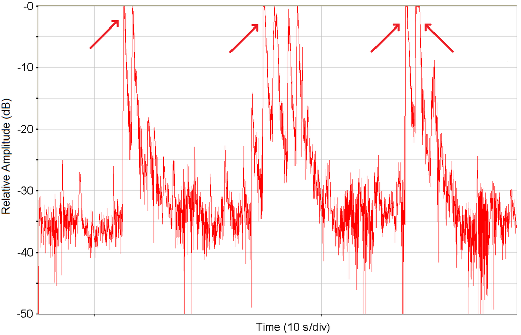 Energies 06 02562 g007 1024