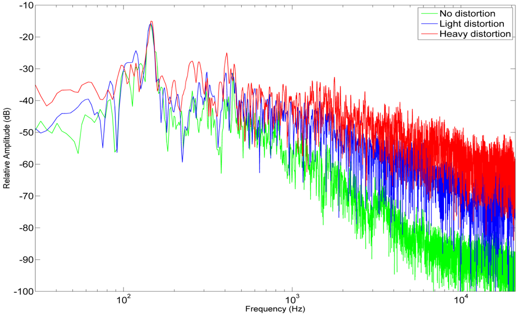 Energies 06 02562 g008 1024