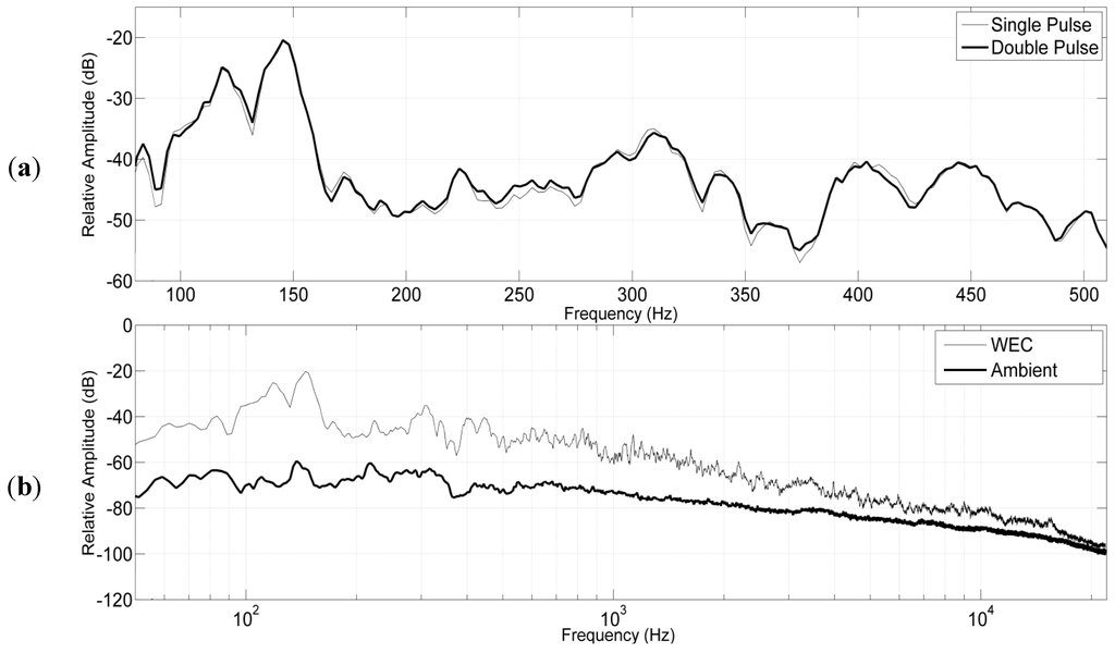 Energies 06 02562 g010 1024