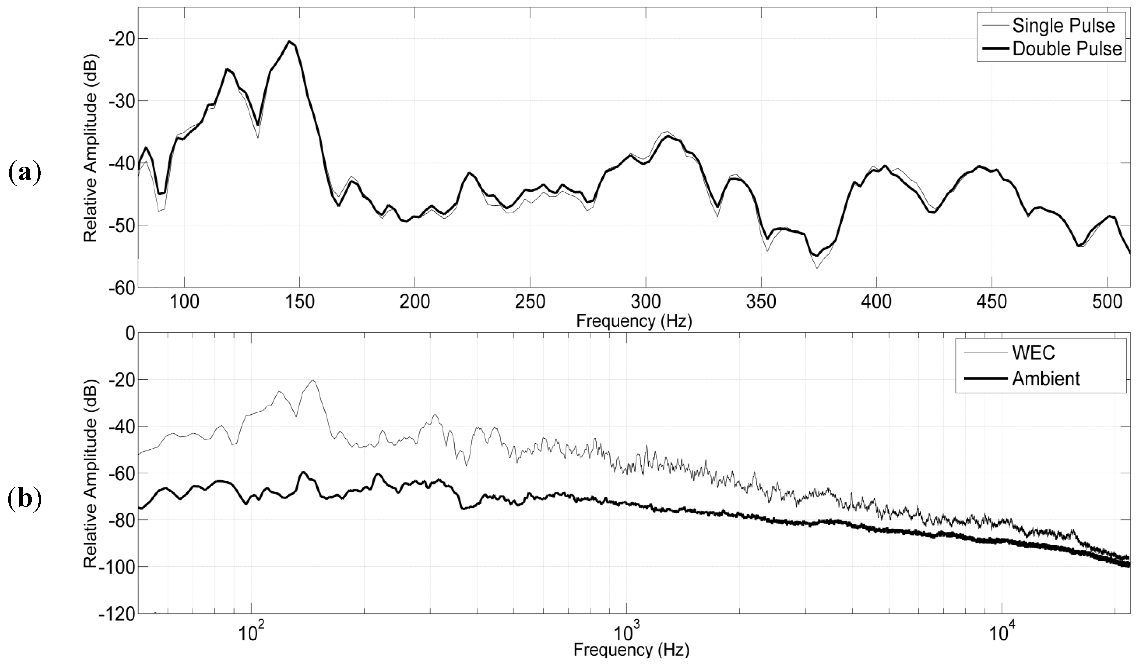 Energies 06 02562 g010