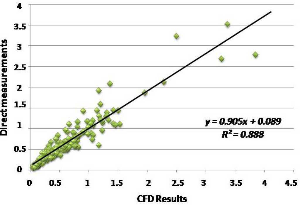Energies 06 02605 g005 1024
