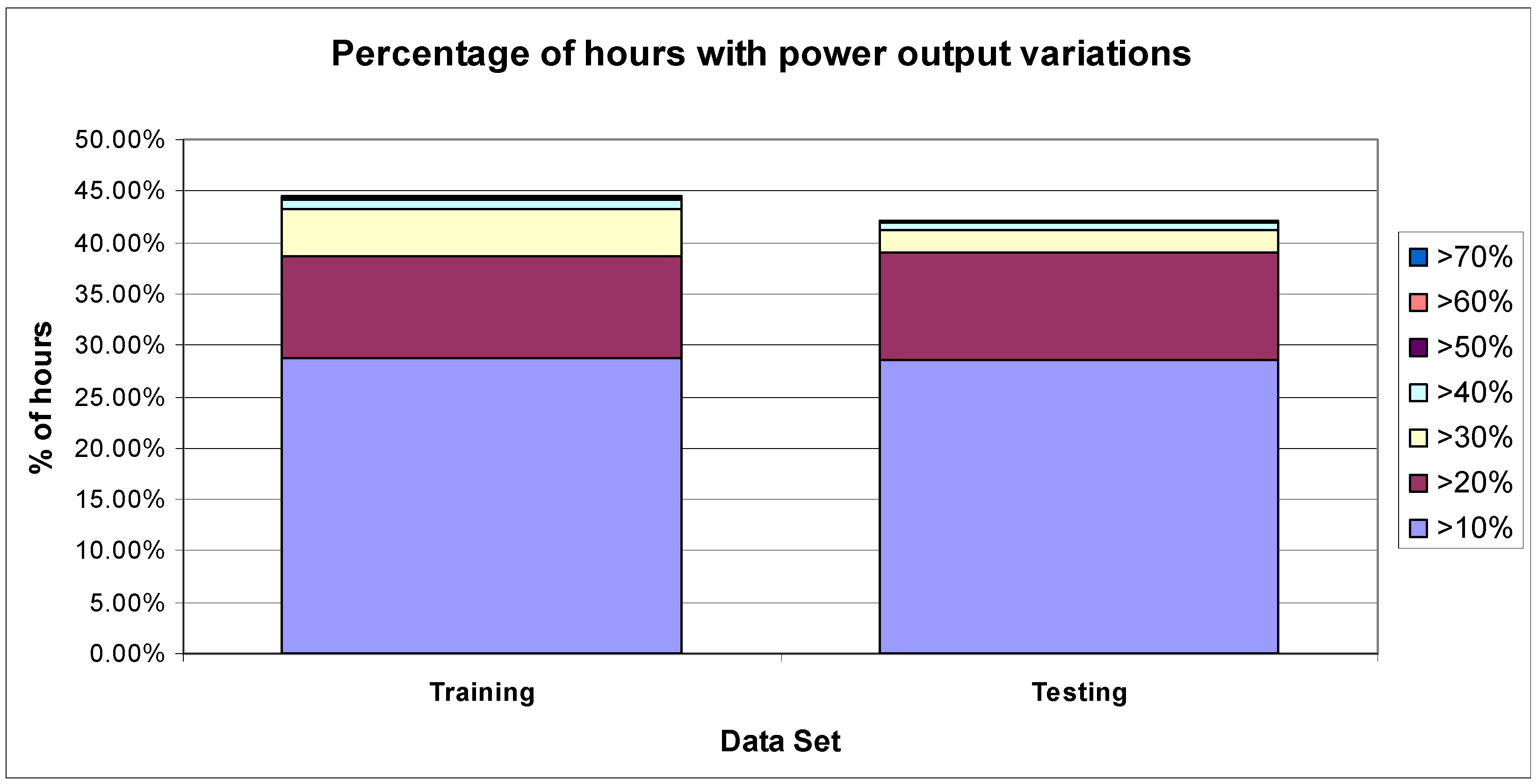 Energies 06 02624 g004