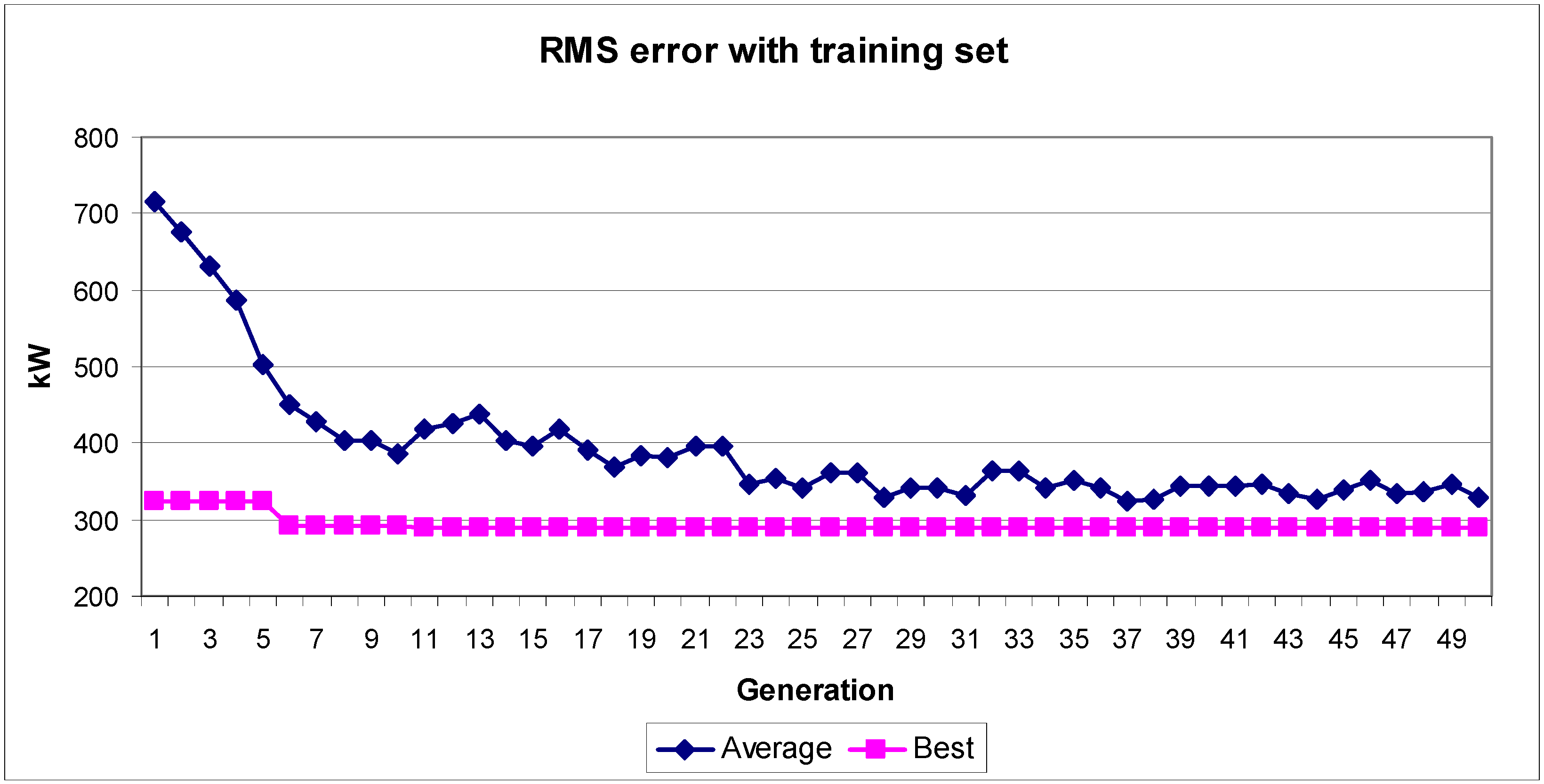 Energies 06 02624 g005