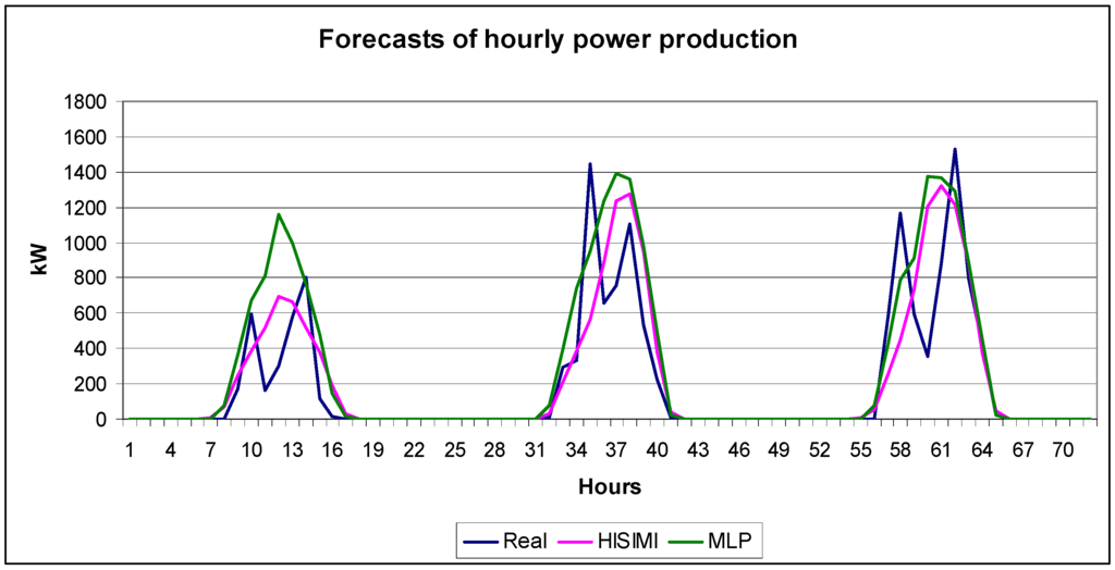 Energies 06 02624 g006 1024