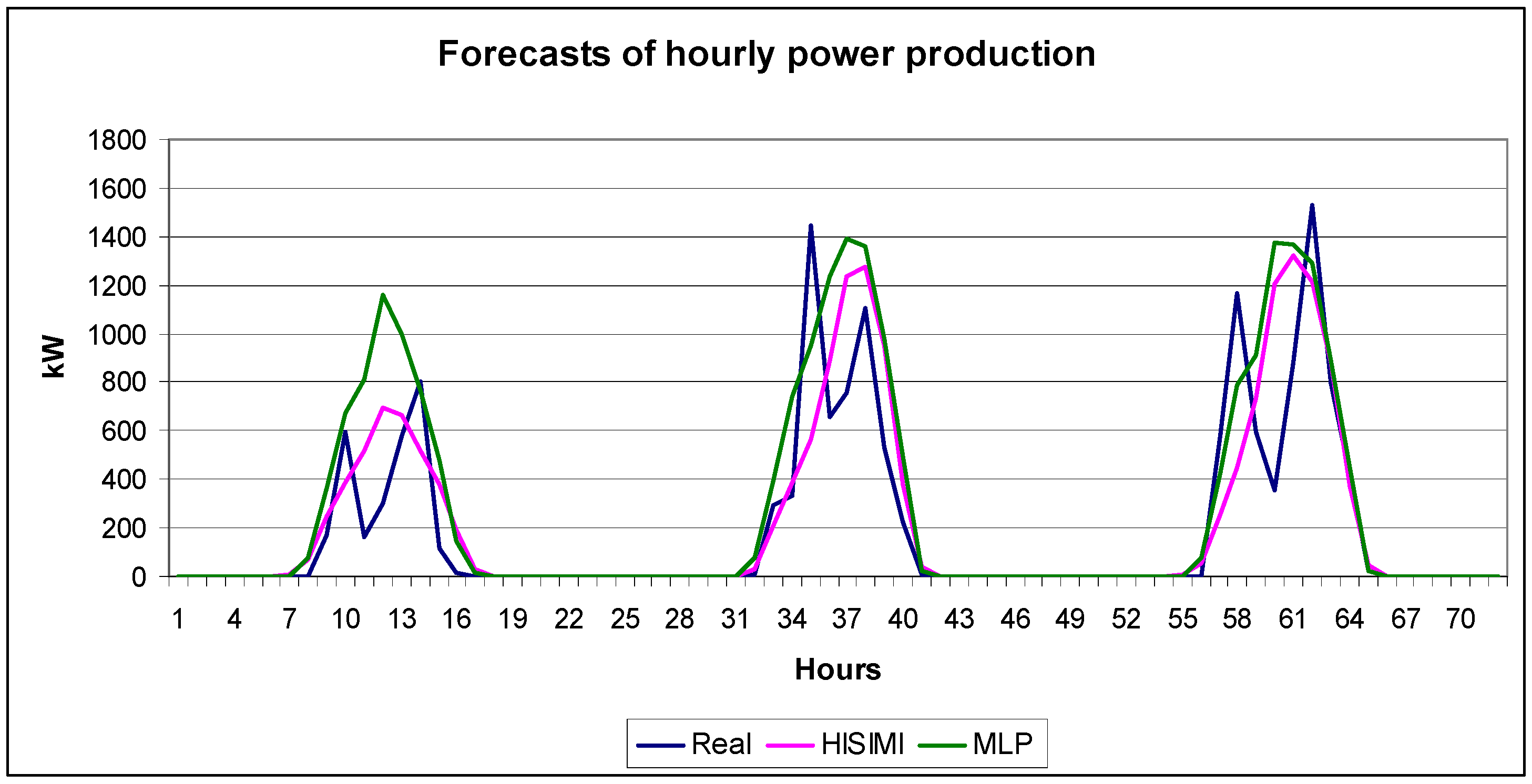 Energies 06 02624 g006