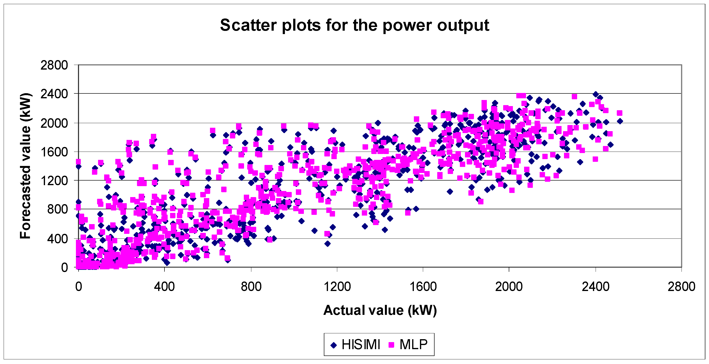 Energies 06 02624 g007