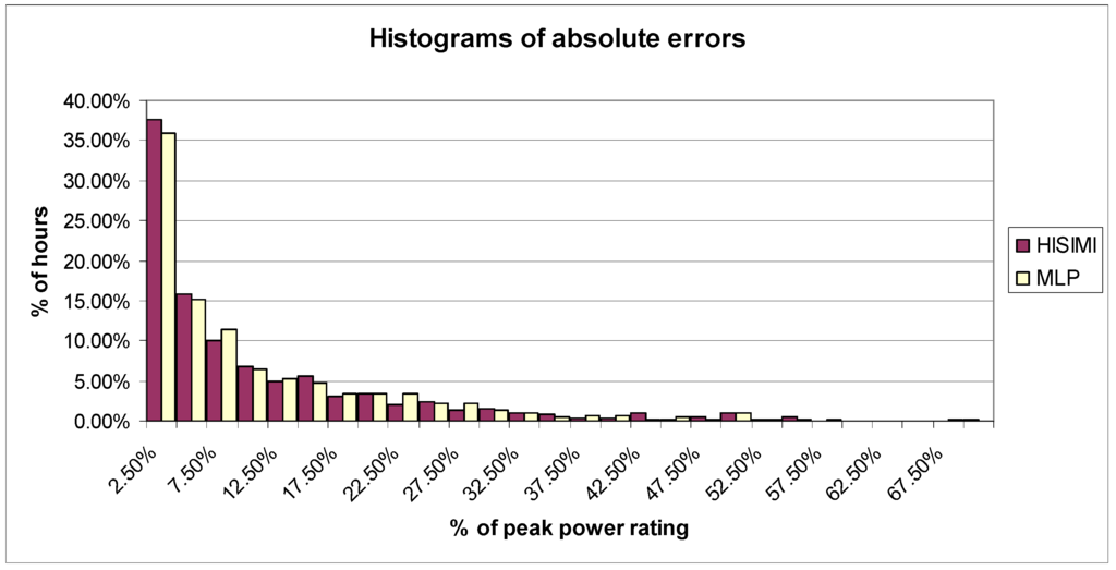 Energies 06 02624 g008 1024