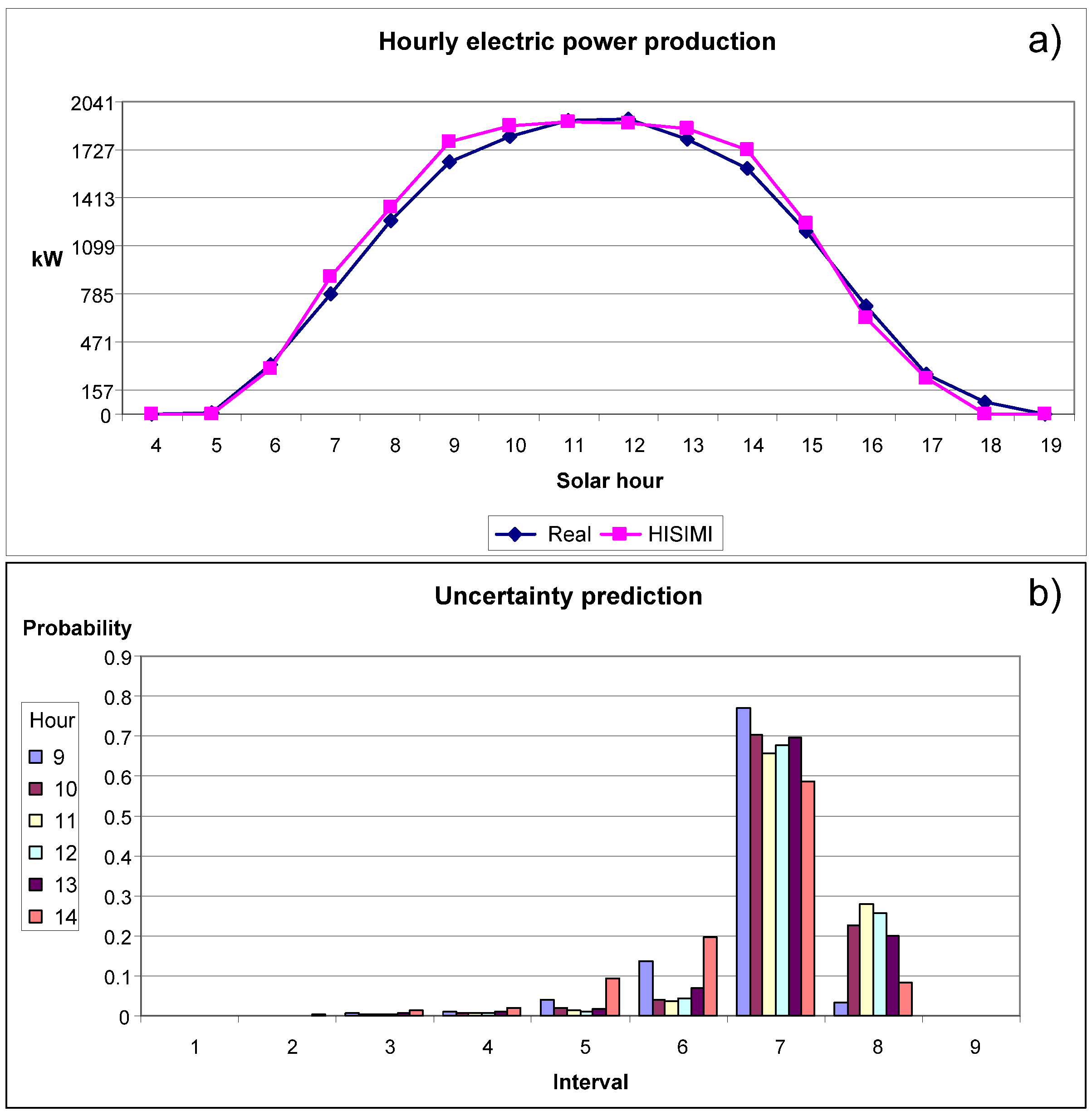 Energies 06 02624 g009