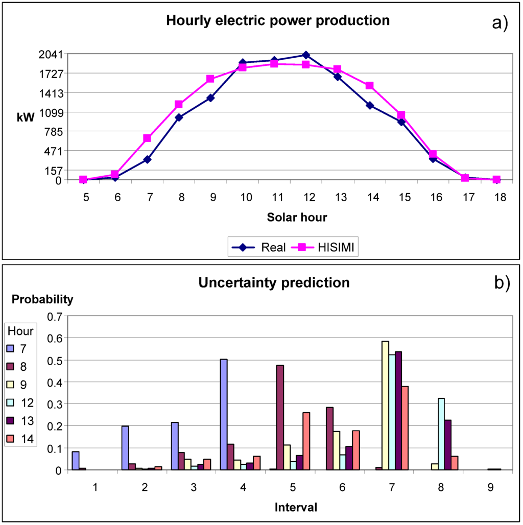 Energies 06 02624 g010 1024