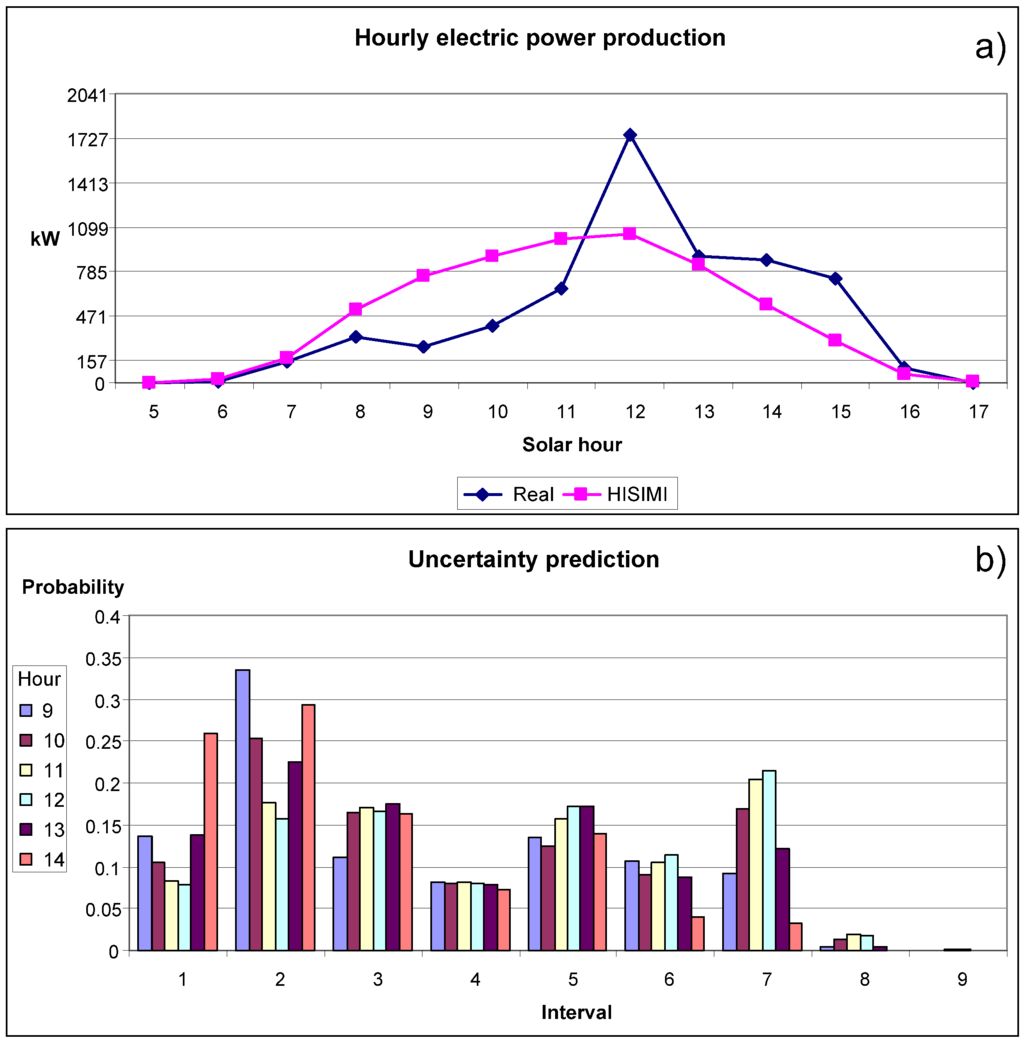Energies 06 02624 g011 1024