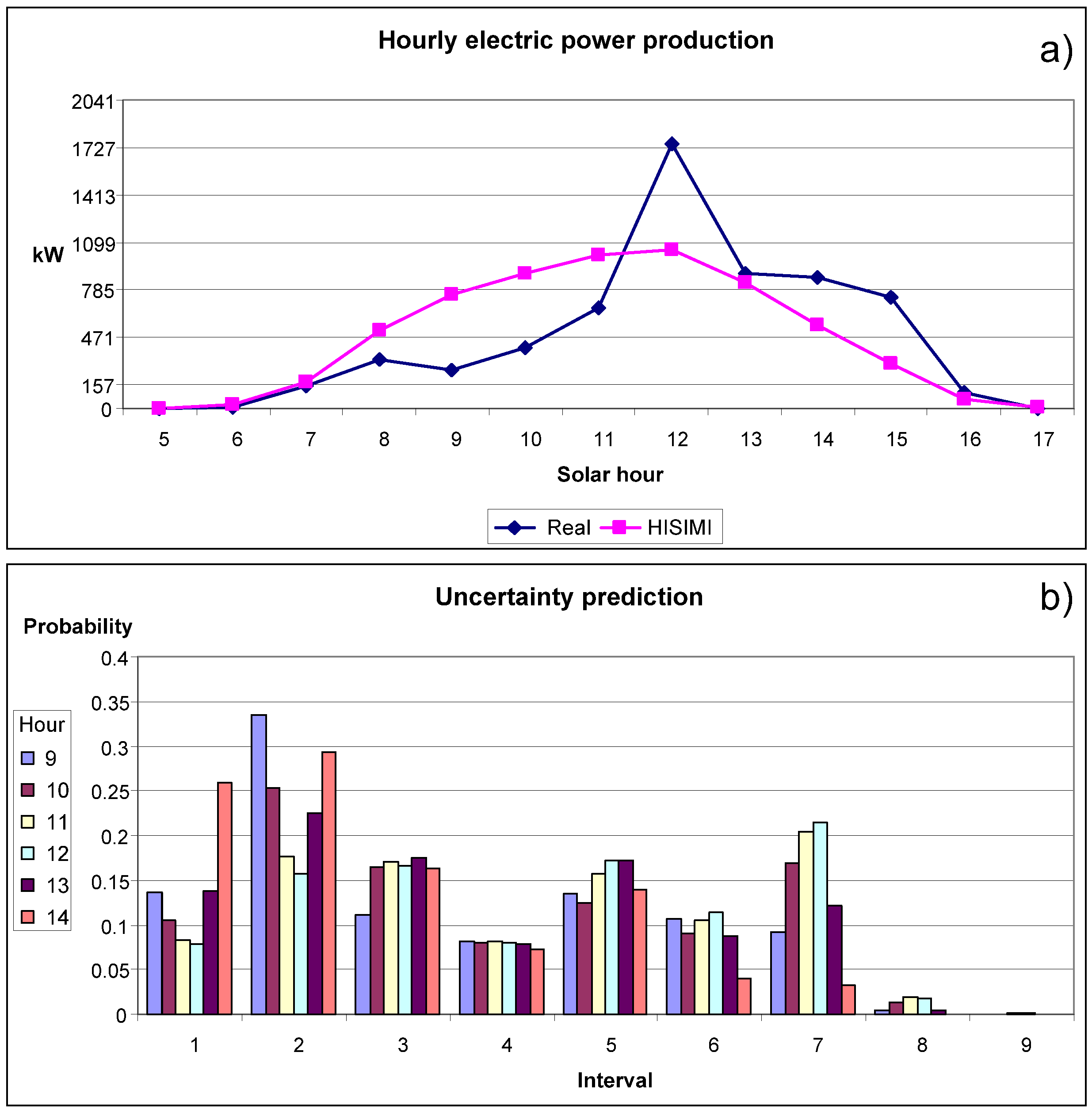 Energies 06 02624 g011