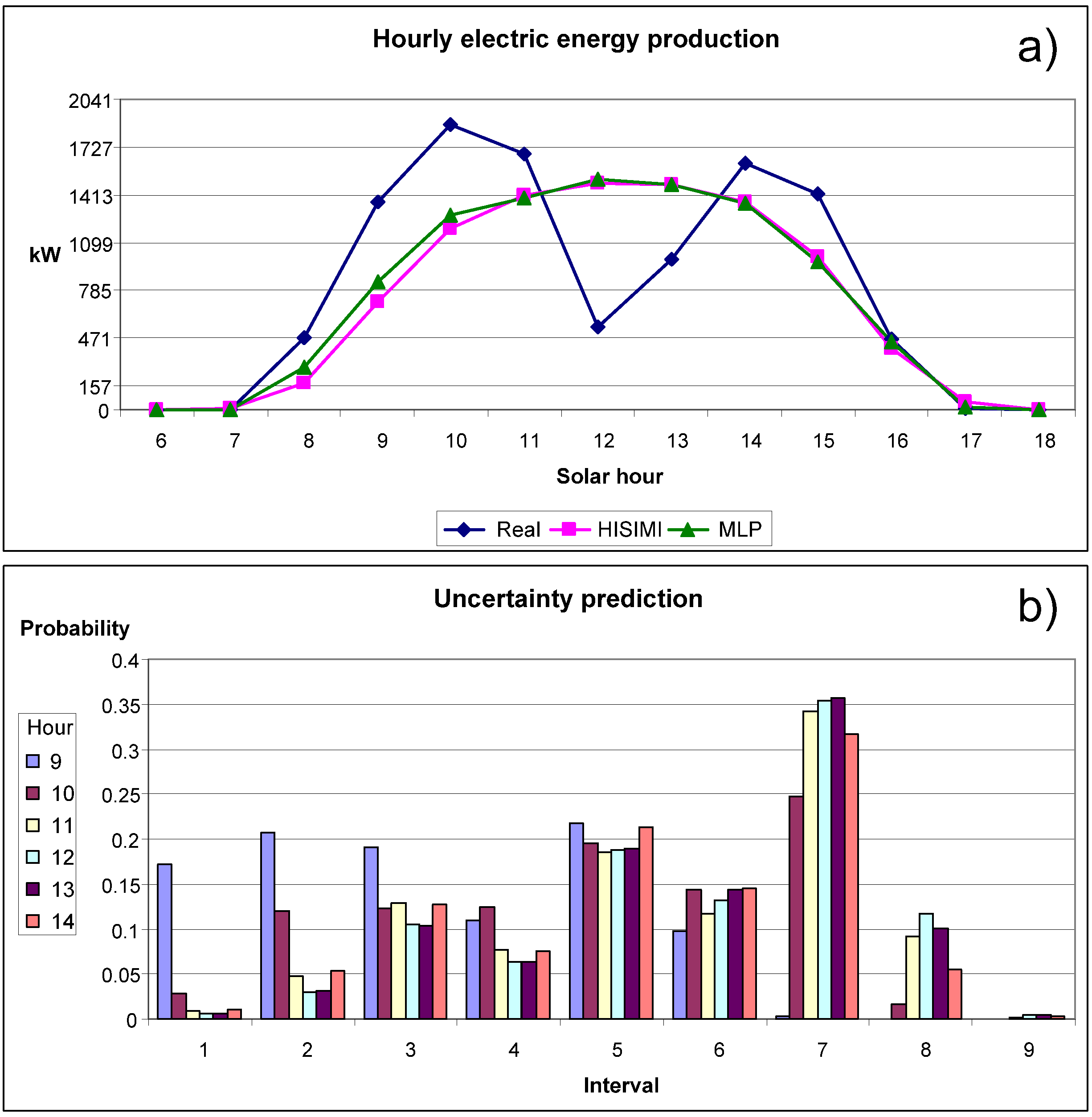 Energies 06 02624 g012