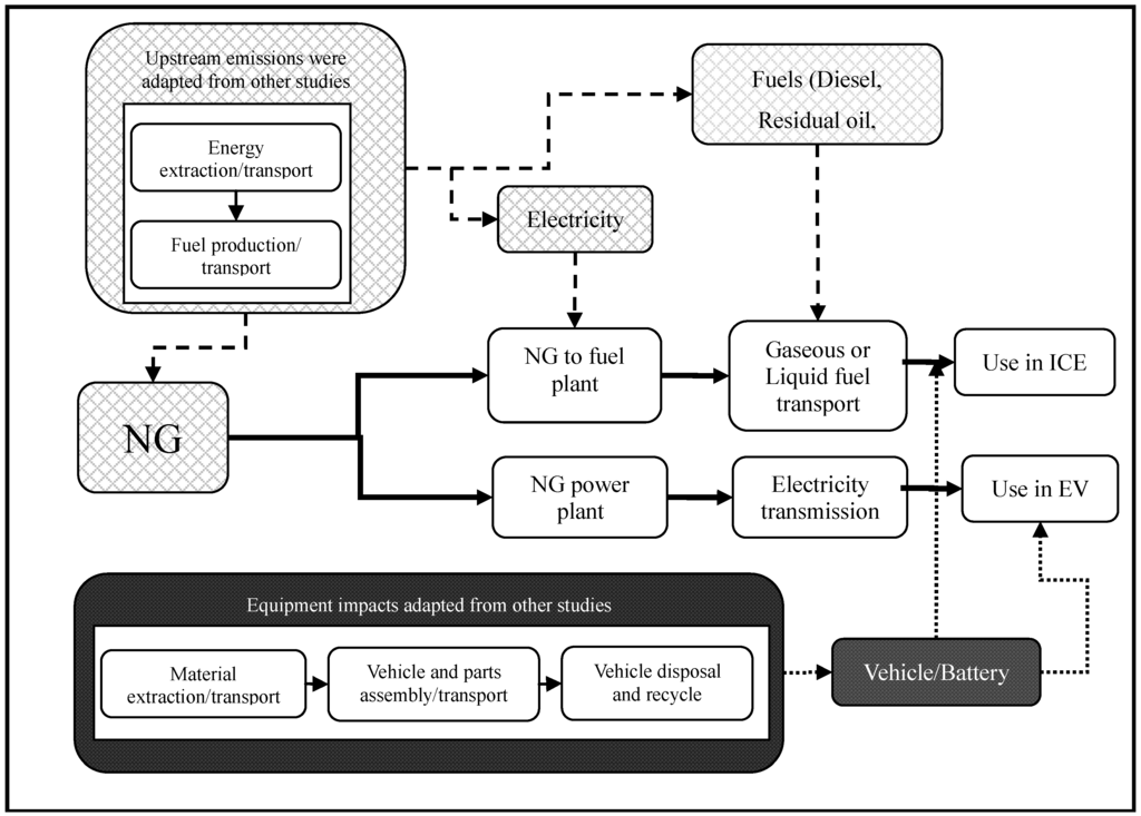 Energies 06 02644 g001 1024