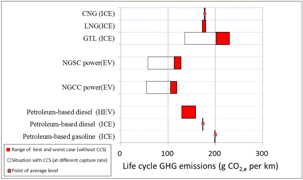 Energies 06 02644 g002 1024