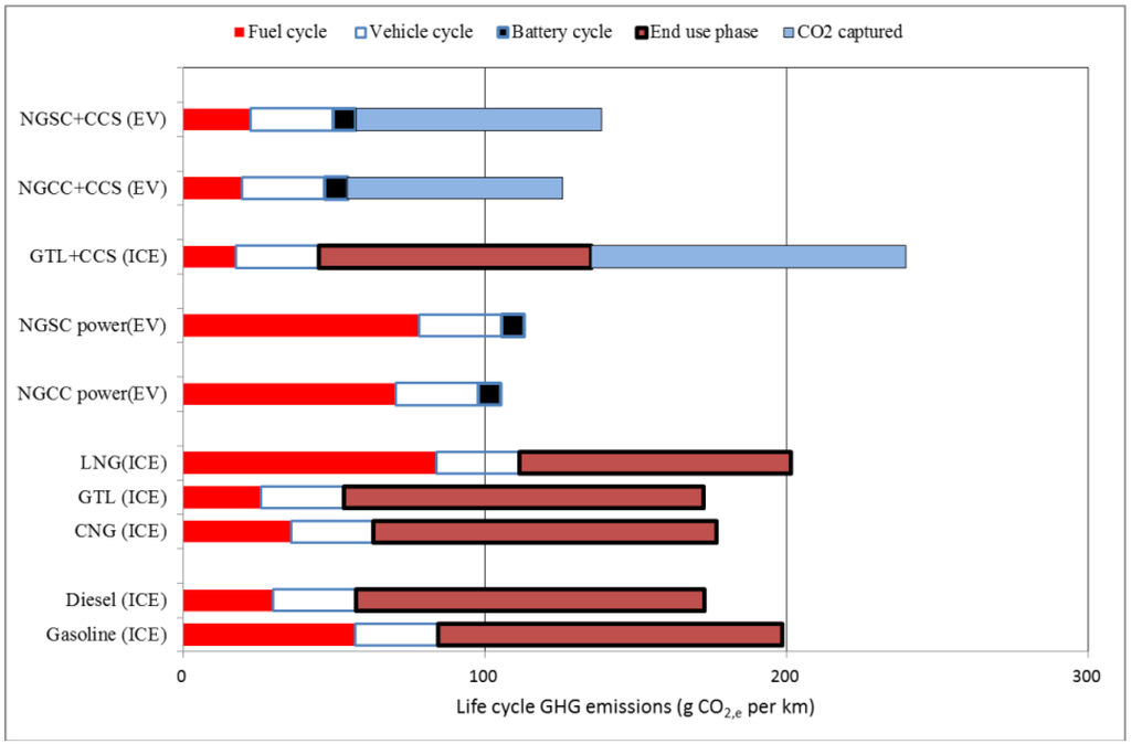 Energies 06 02644 g003 1024