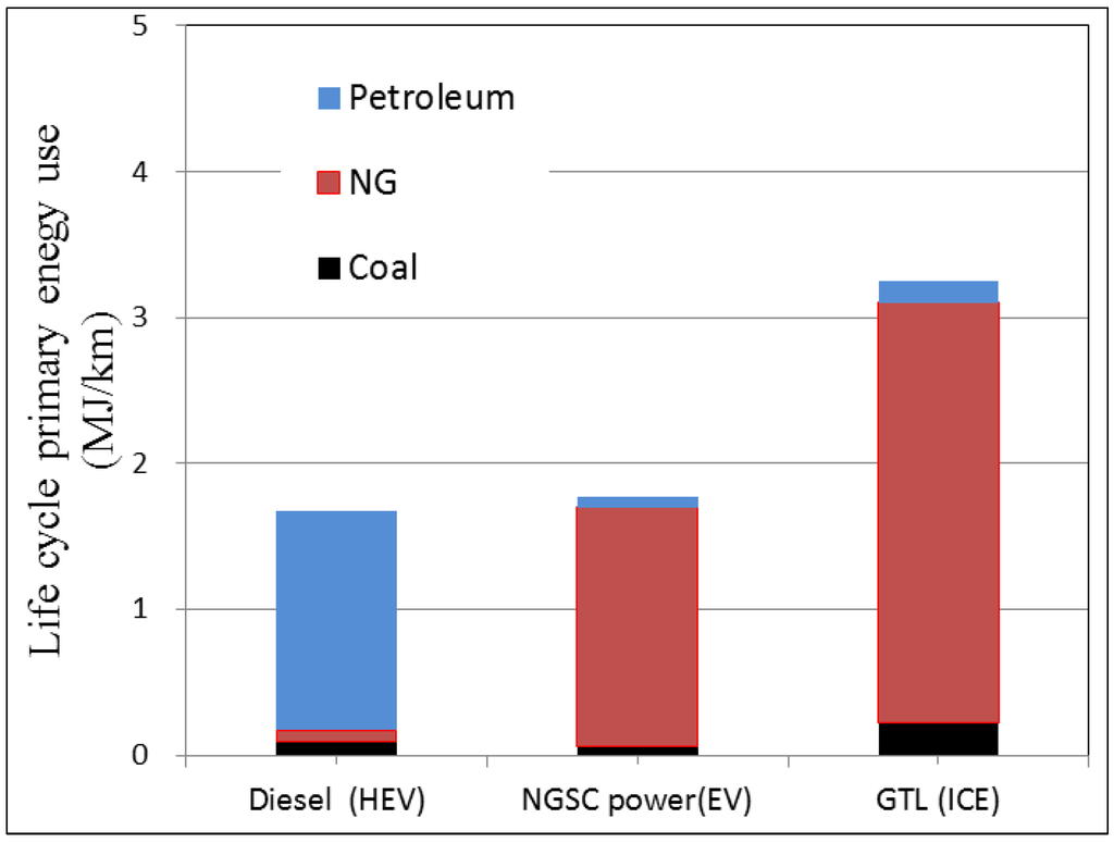 Energies 06 02644 g004 1024