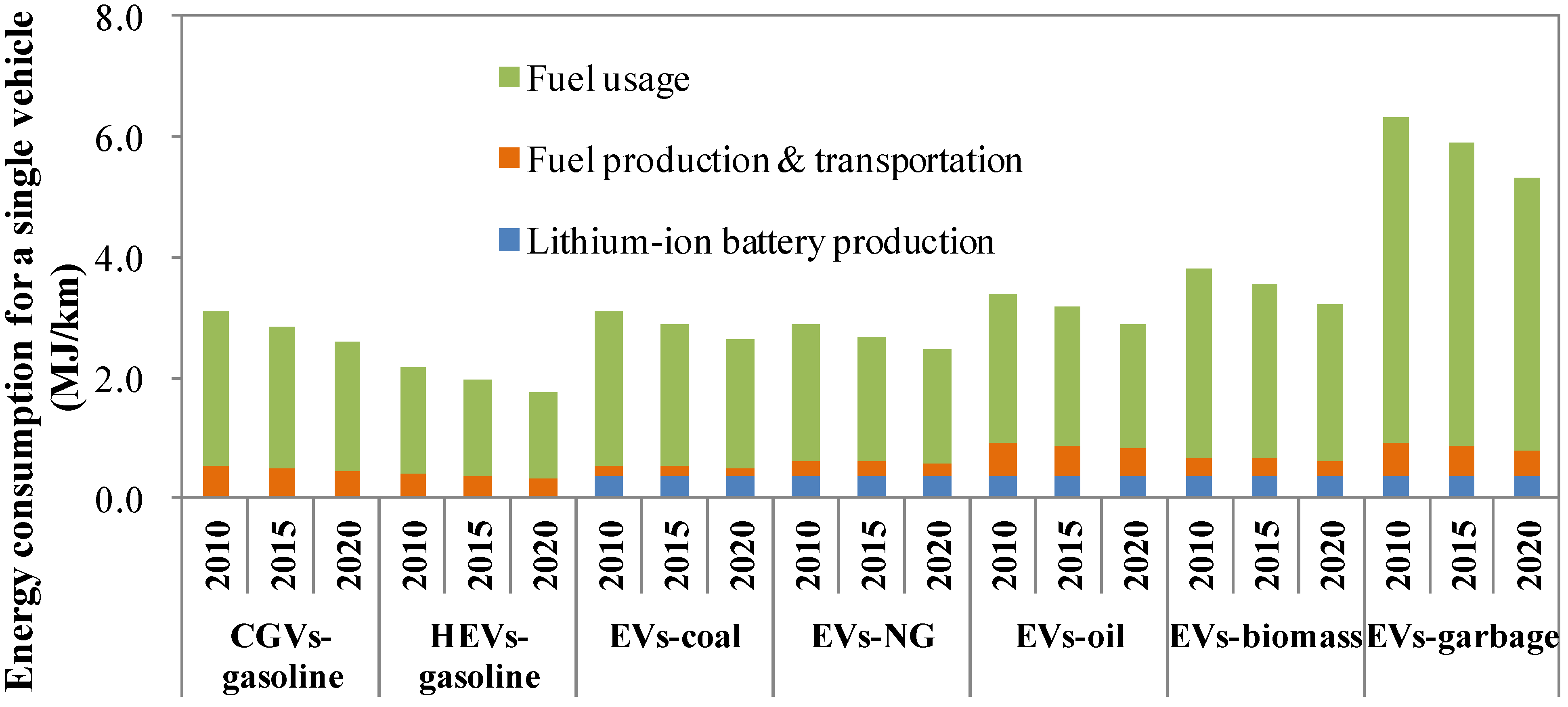 Energies 06 02663 g002