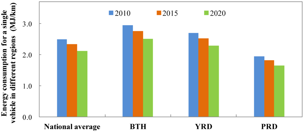 Energies 06 02663 g003 1024