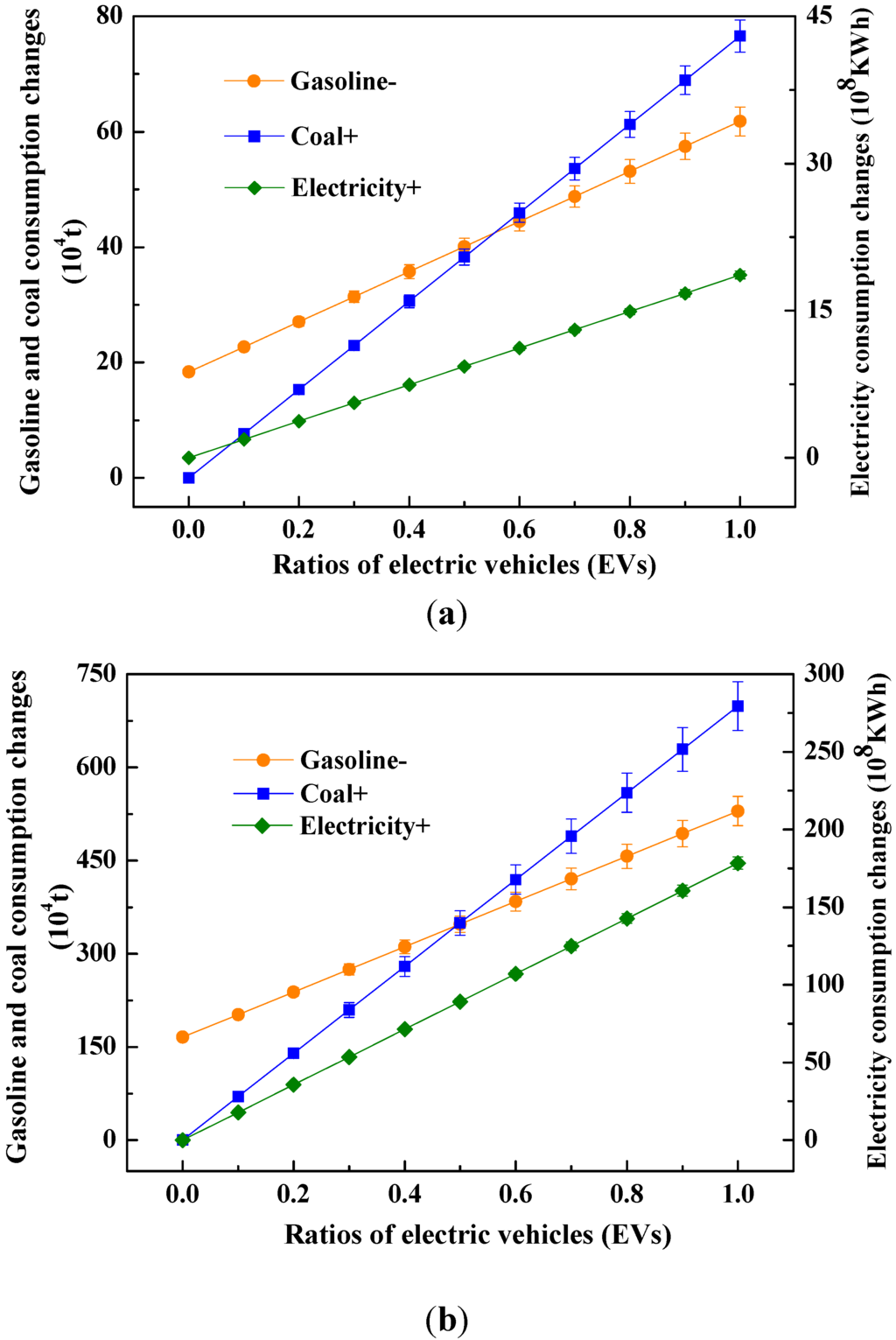 Energies 06 02663 g004 1024