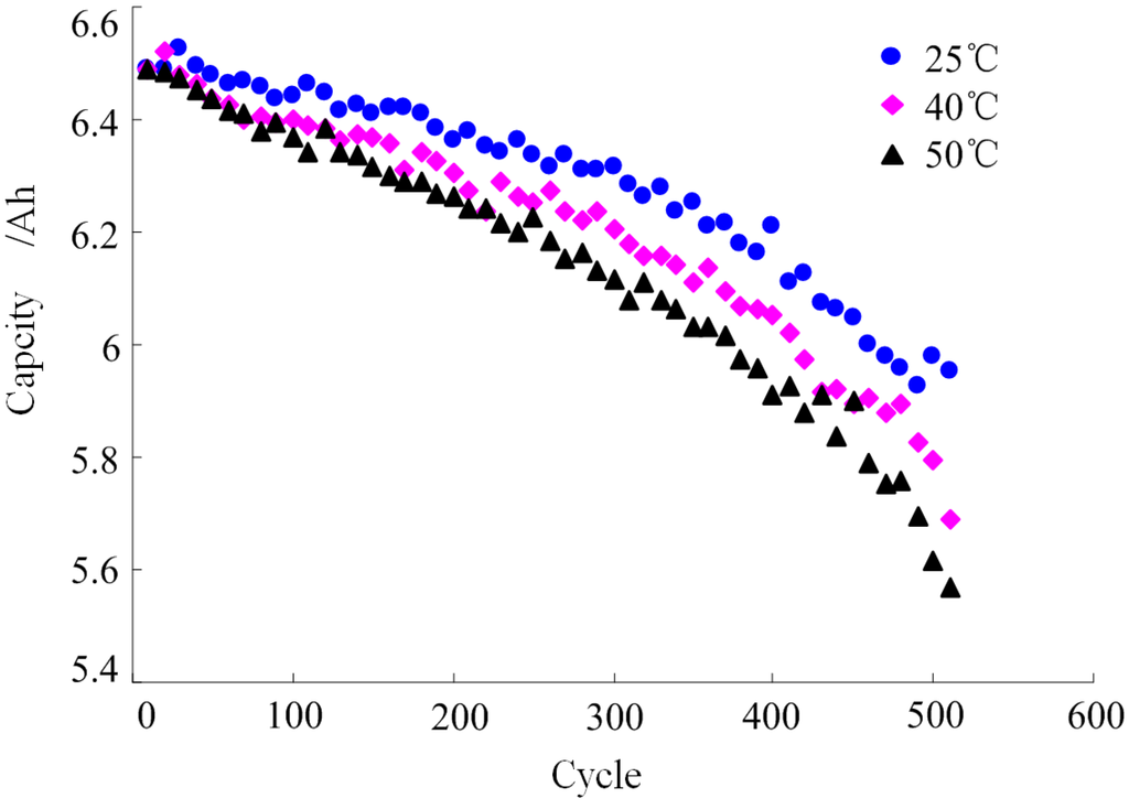Energies 06 02709 g001 1024