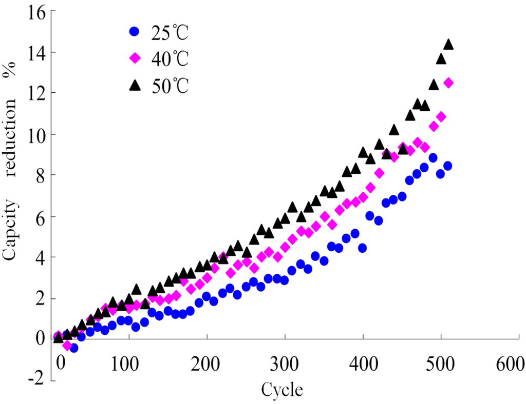 Energies 06 02709 g002 1024