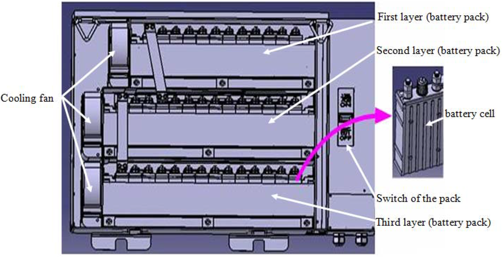 Energies 06 02709 g003 1024