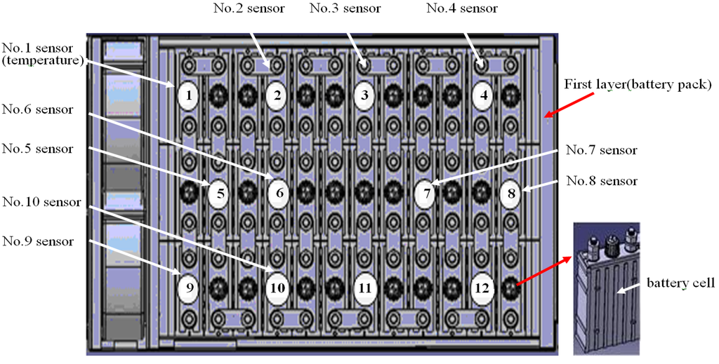 Energies 06 02709 g004 1024