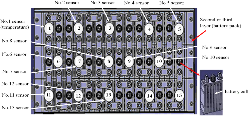Energies 06 02709 g005 1024