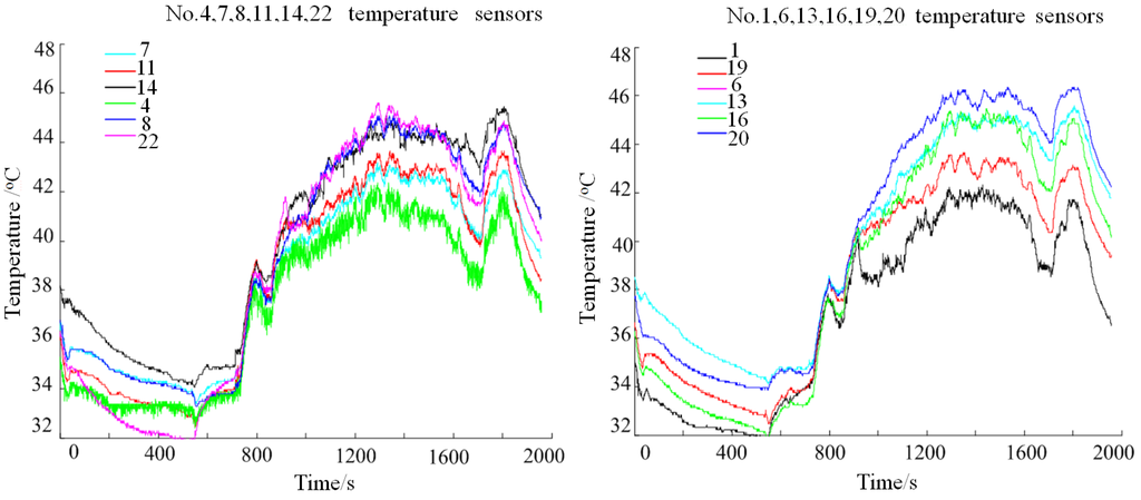 Energies 06 02709 g018 1024