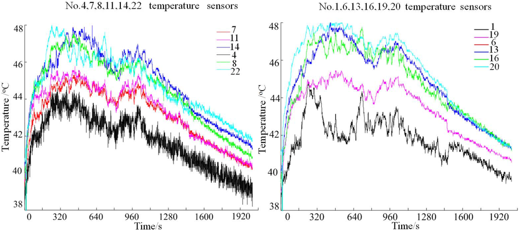 Energies 06 02709 g019 1024