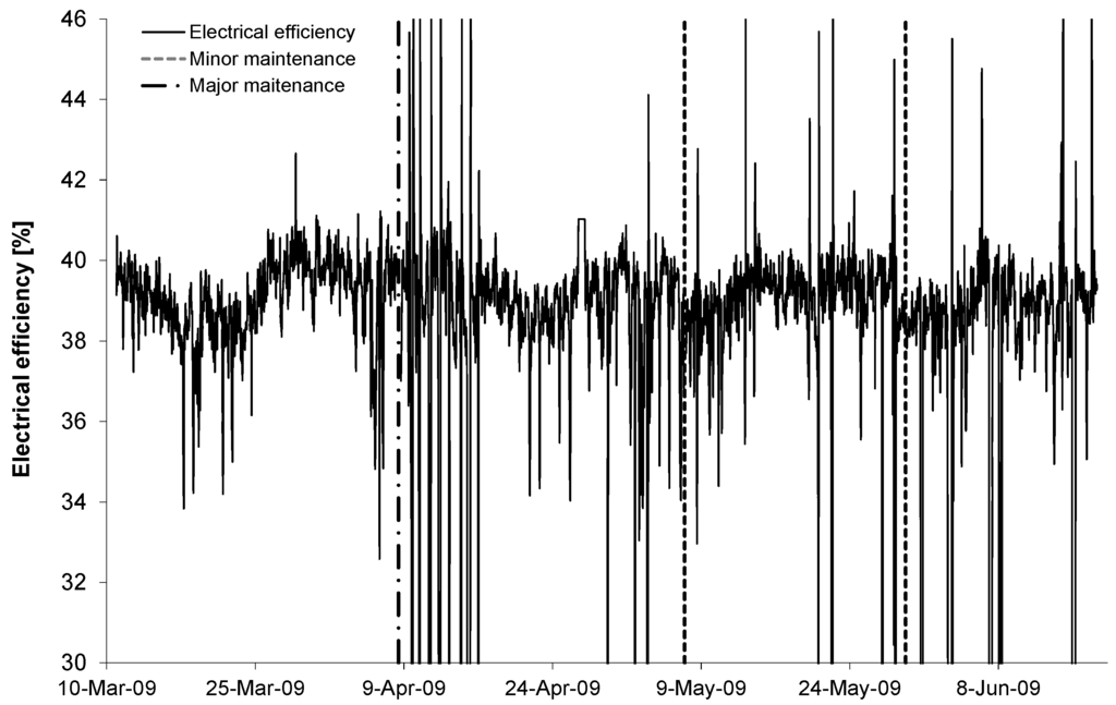 Energies 06 02819 g004 1024