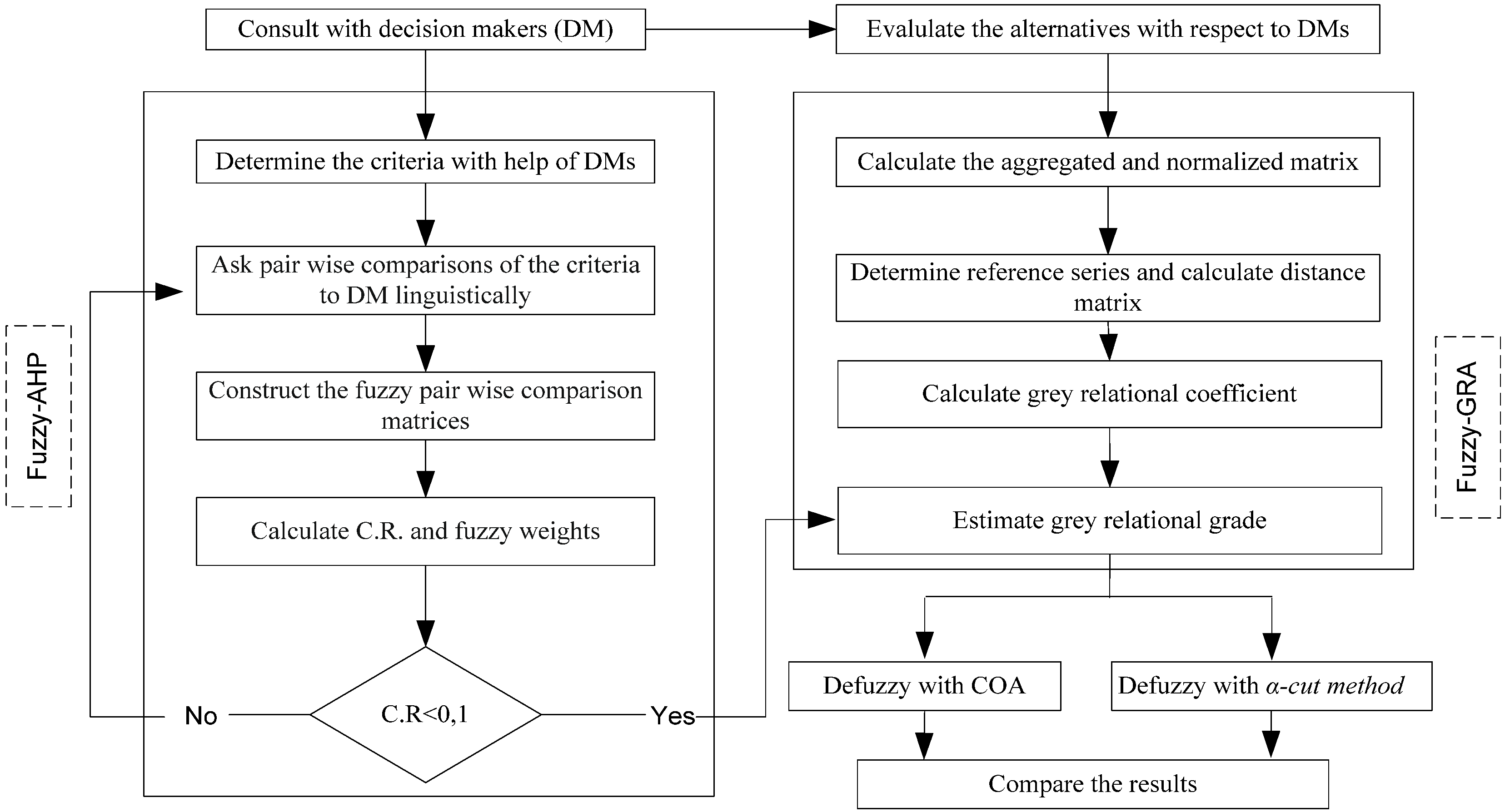 Energies 06 03017 g001