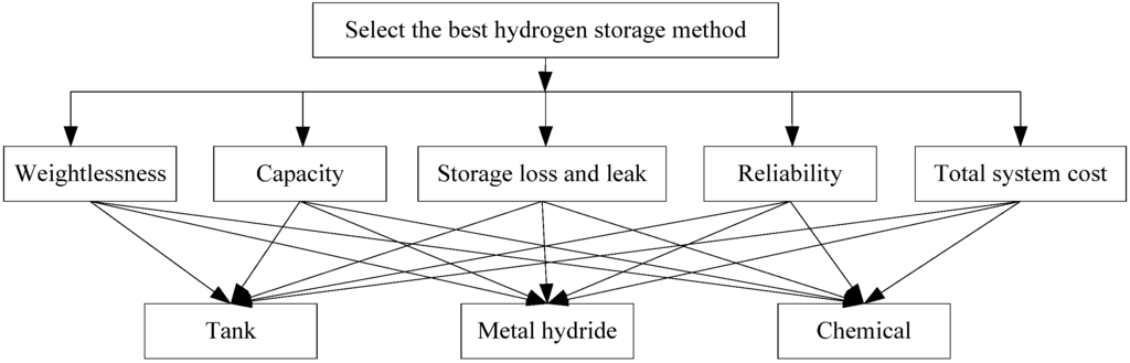 Energies 06 03017 g002 1024