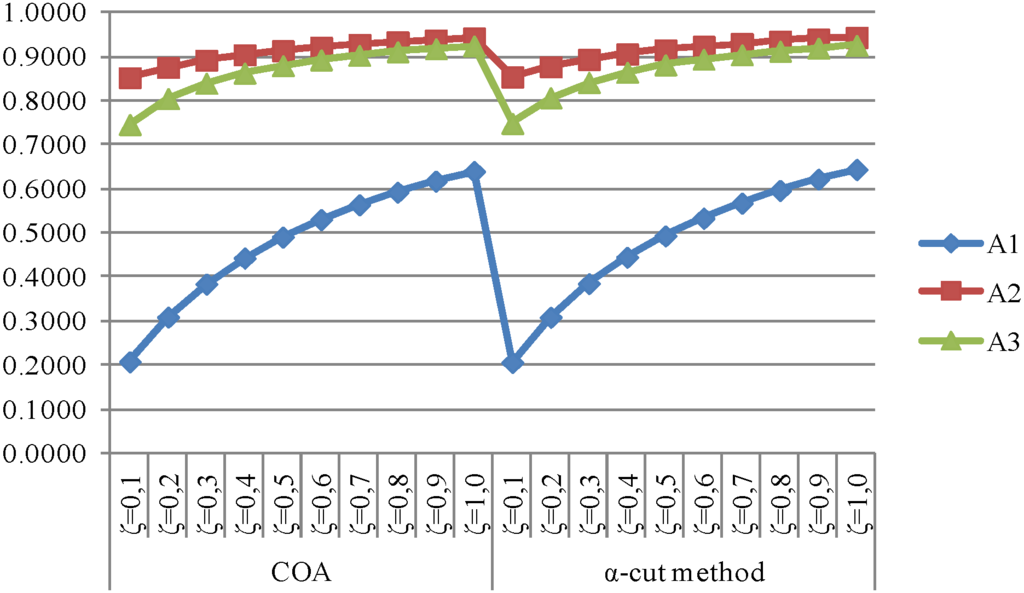 Energies 06 03017 g003 1024