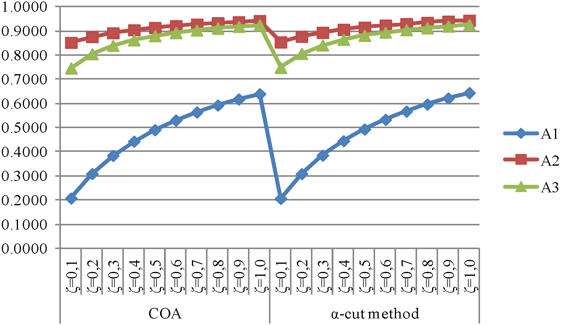 Energies 06 03017 g003