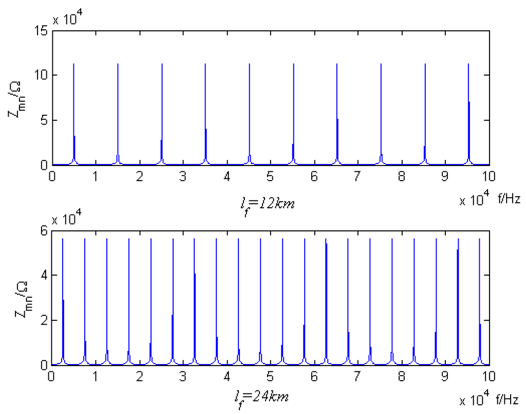 Energies 06 03097 g002 1024