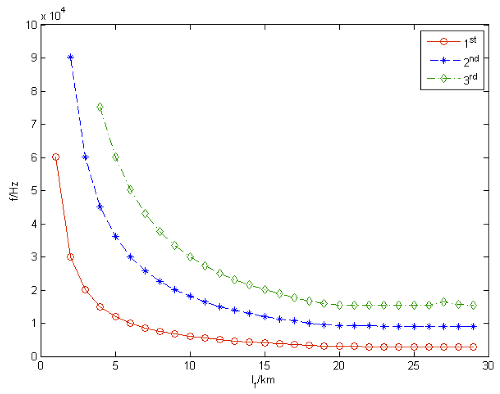 Energies 06 03097 g003 1024