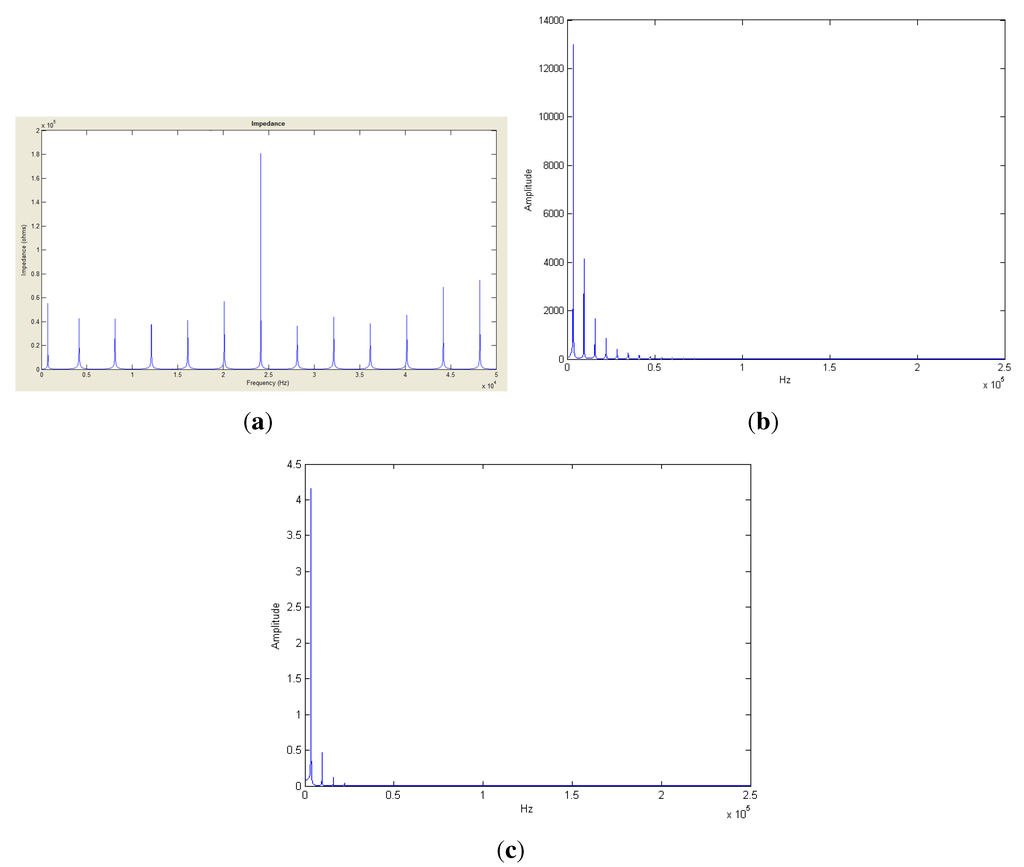 Energies 06 03097 g004 1024
