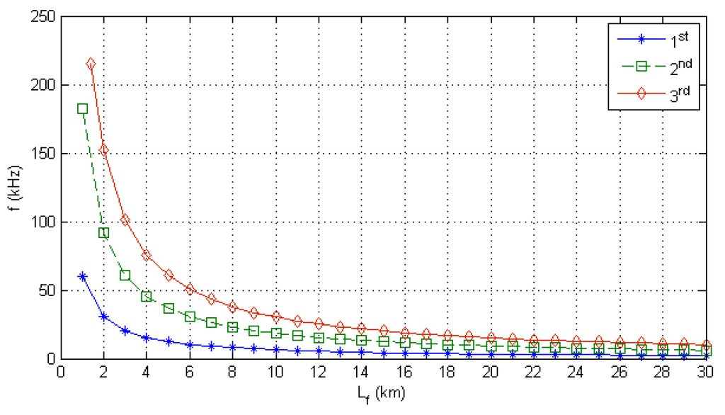 Energies 06 03097 g005 1024