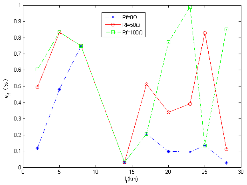 Energies 06 03097 g007 1024