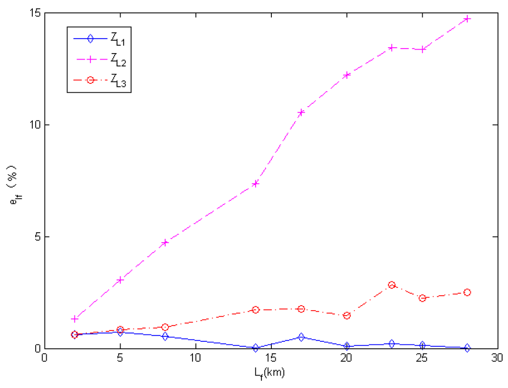 Energies 06 03097 g008 1024