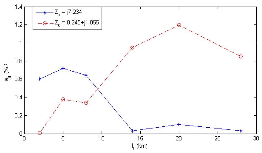 Energies 06 03097 g009 1024