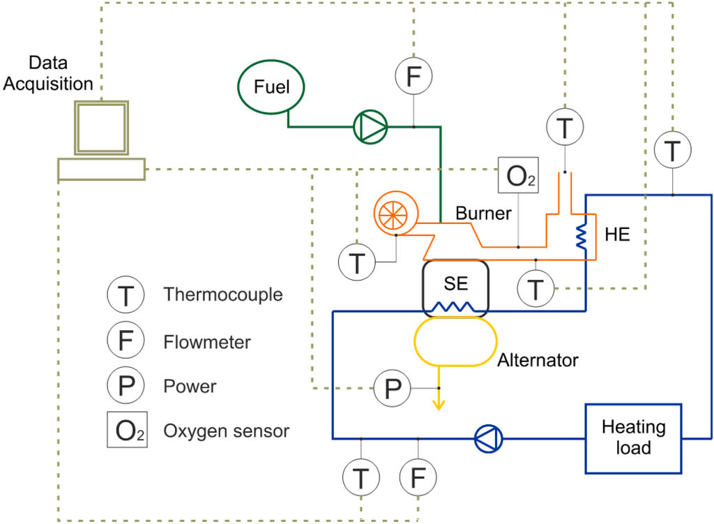 Energies 06 03115 g001 1024