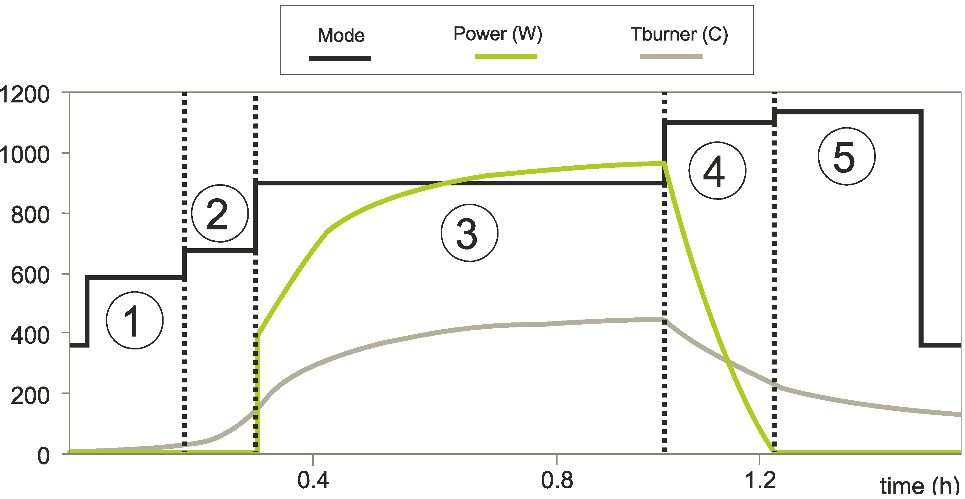Energies 06 03115 g002