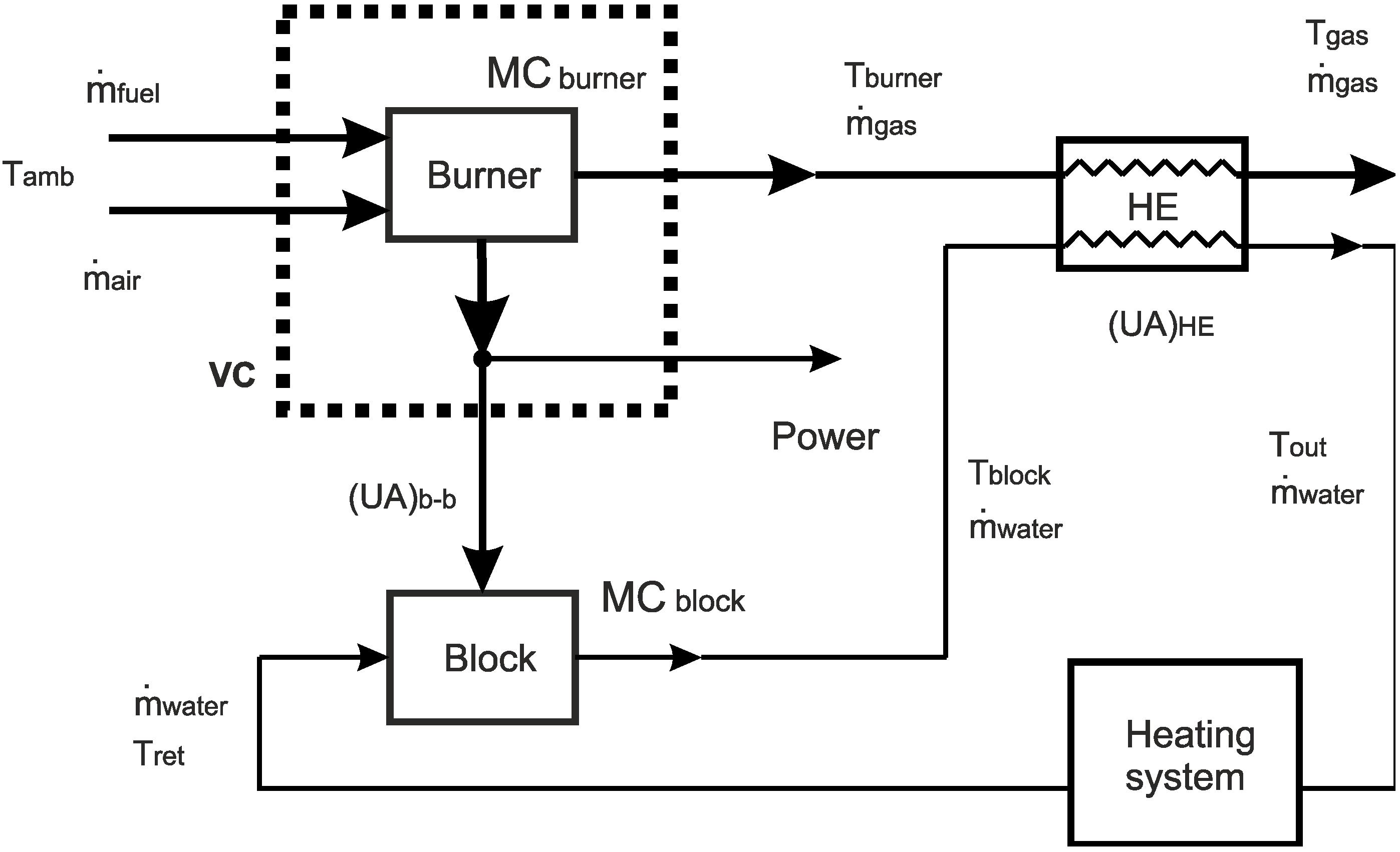 Energies 06 03115 g003