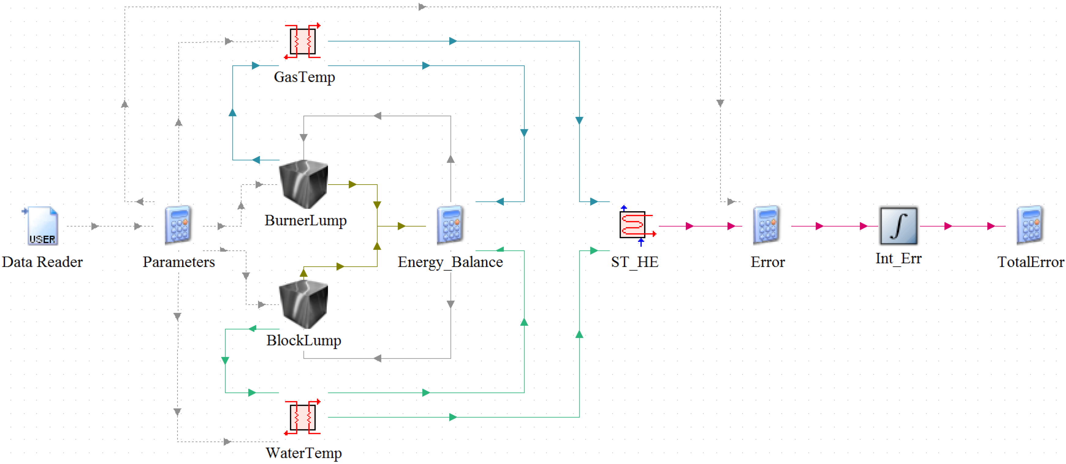 Energies 06 03115 g004