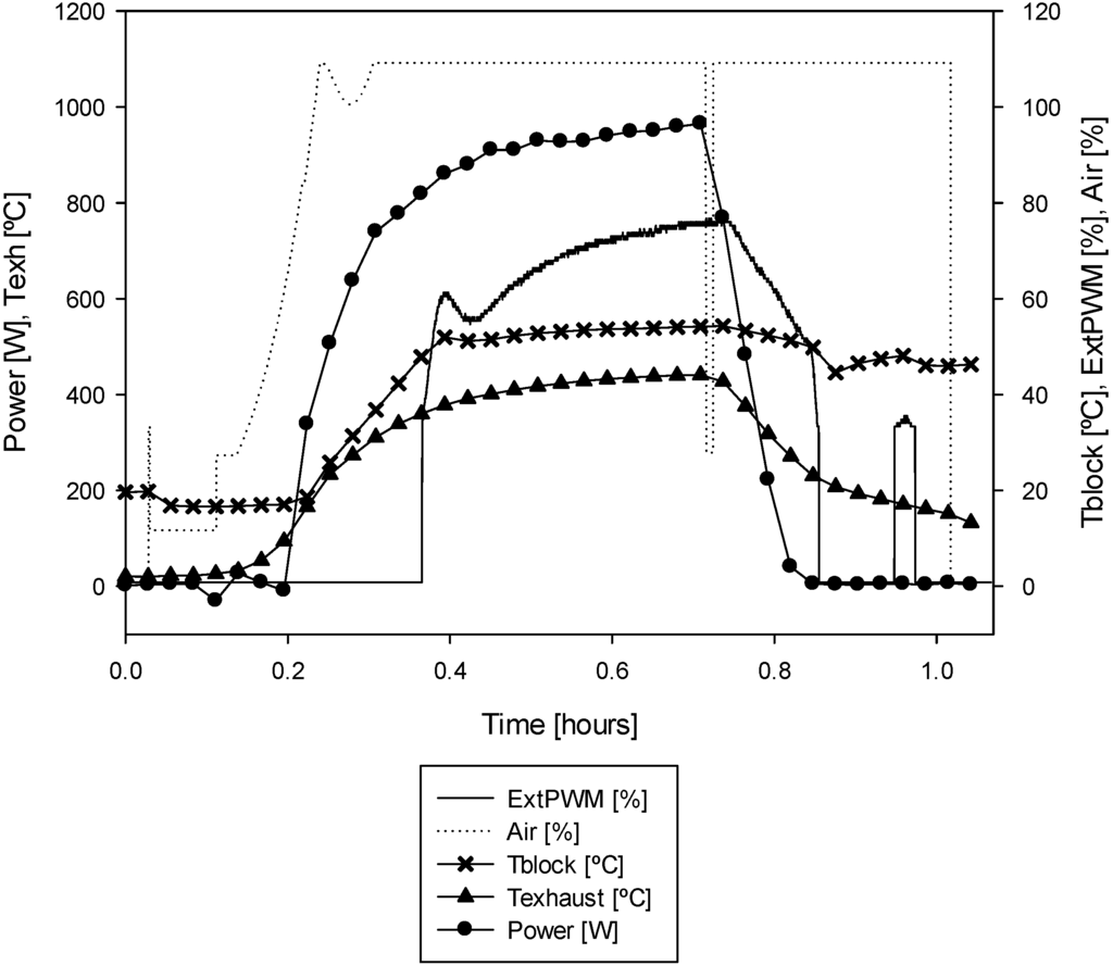 Energies 06 03115 g006 1024